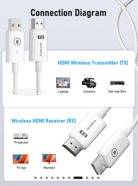 LEMORELE P100  1TX & 1RX Kablosuz HDMI/USB C Görüntü Aktarım Cıhazı