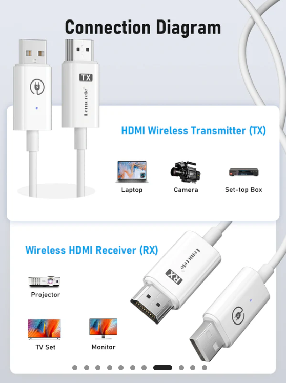 LEMORELE P100  1TX & 1RX Kablosuz HDMI/USB C Görüntü Aktarım Cıhazı