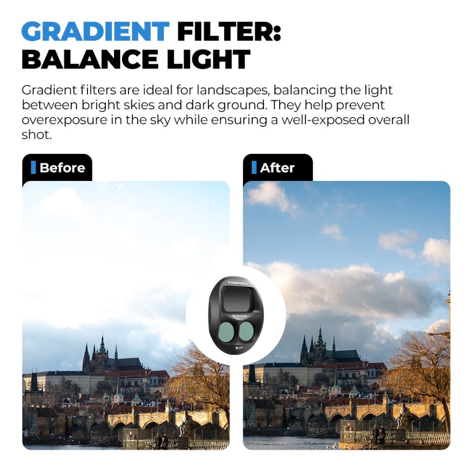 Freewell DJI Mavic 4 Pro Gradient Filters 2 Pack