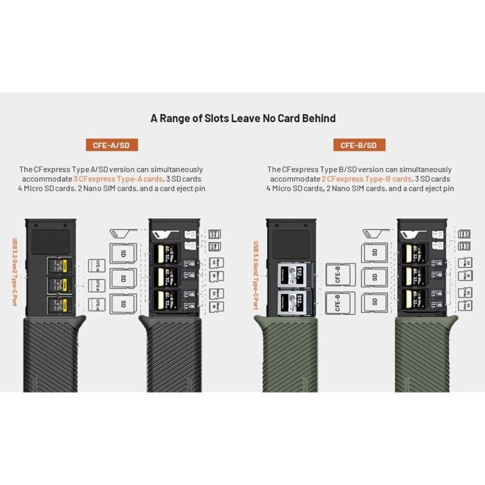 PGYTECH CFexpress CreateMate Card Reader Type A/SD(Classic Black)