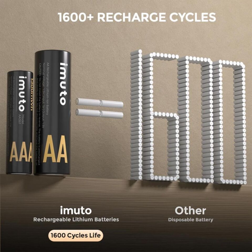Imuto 3000mWh AA & 1300mWh AAA Lityum Şarjlı Pil Seti (4+4) Yuvalı Şarj Ünitesi