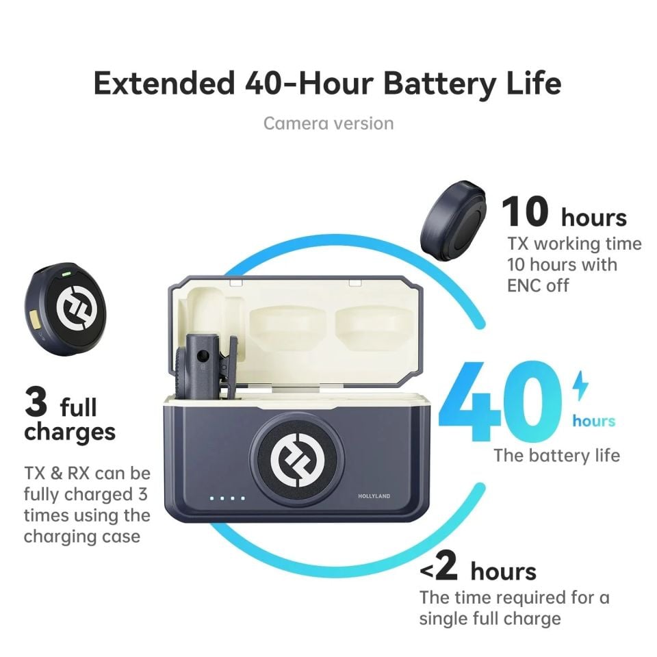 Hollyland Lark M2 Combo Wireless Yaka Mikrofonu