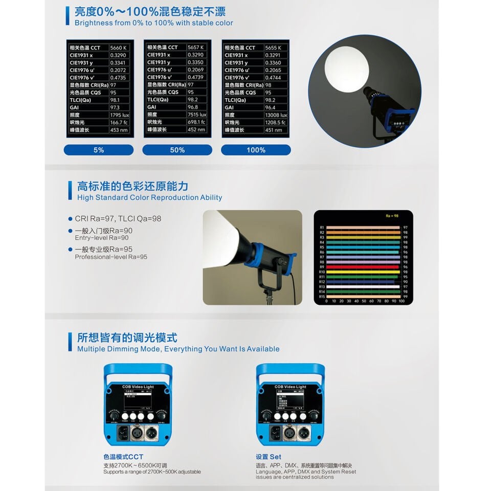 Wellmaking 300W led ışık