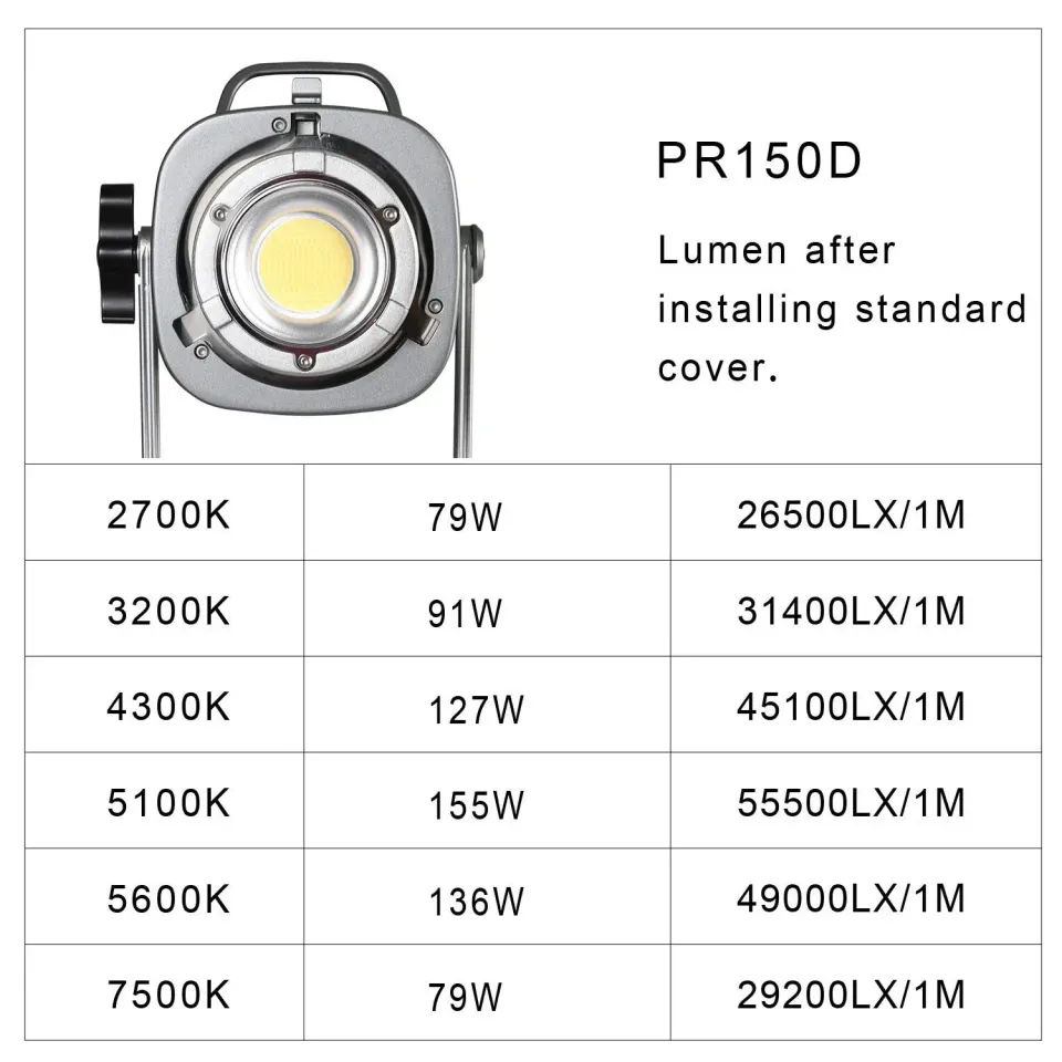 GVM PR150DBi-Color LED Video Işığı Ayaklı Softbox Set