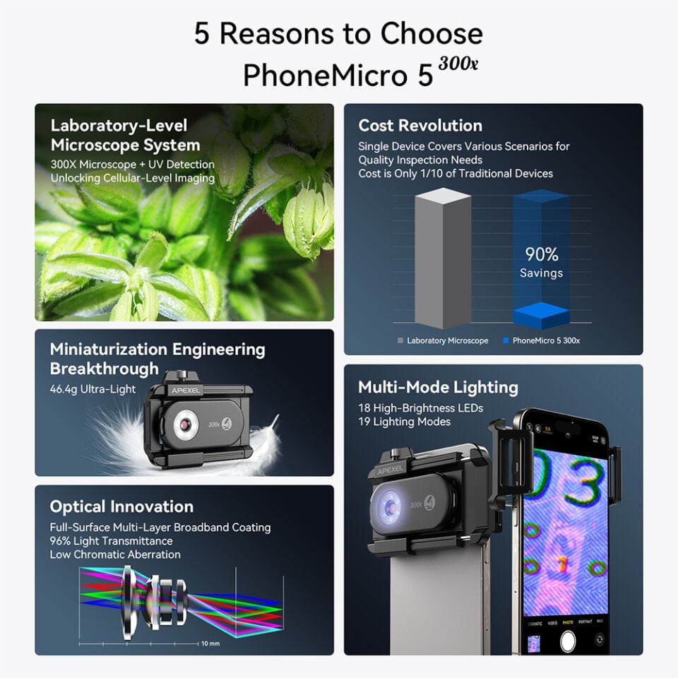Apexel PhoneMicro 5 Serisi 300X Mikroskop Lensi