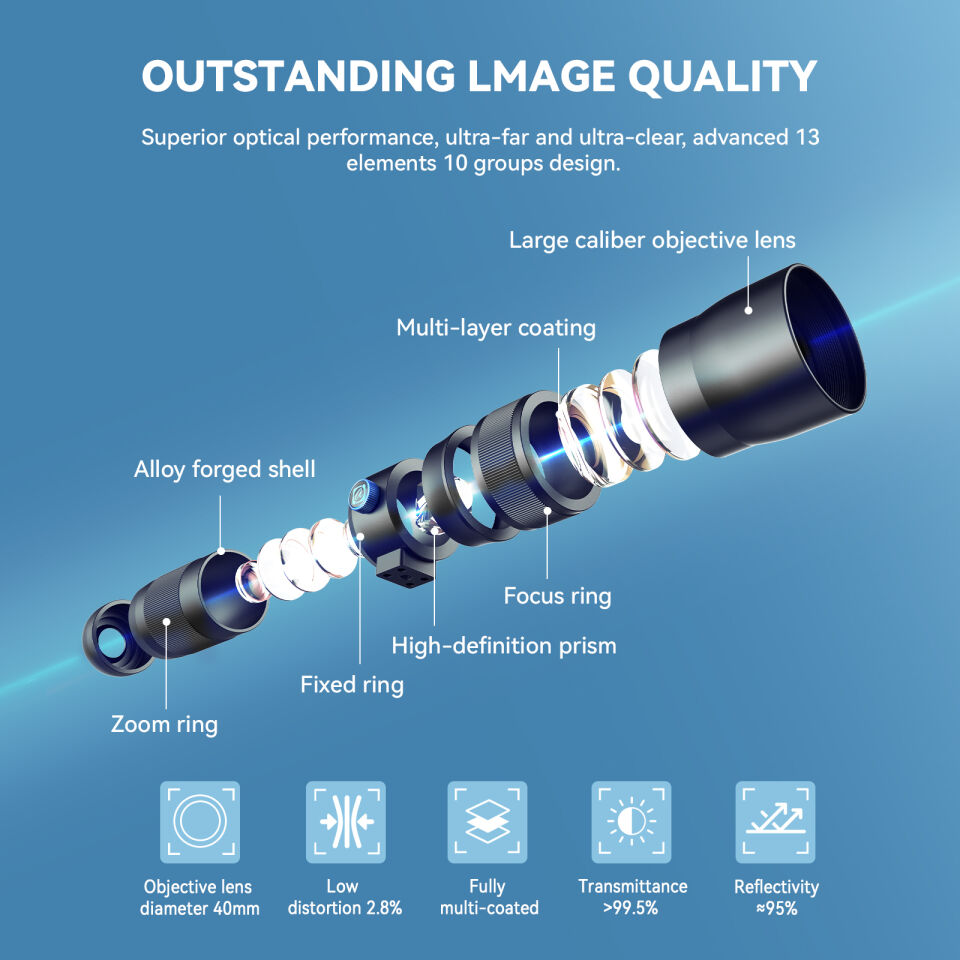 Apexel TeleCular 20-60X Zoom Lens