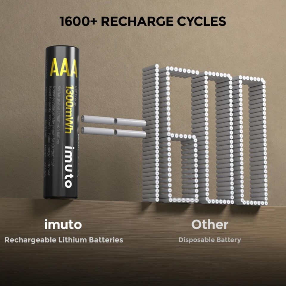 Imuto 1300mWh AAA Şarj Edilebilir Lityum Pil (4’lü Paket)