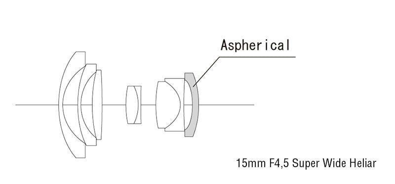 Voigtlander lens F4.5/15mm VM III SUPER WIDE-HELIAR