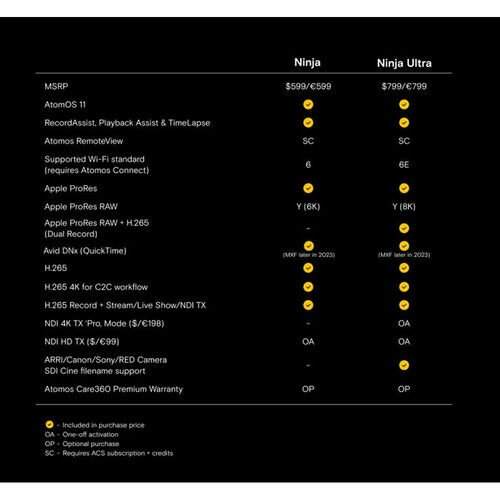 Atomos Ninja 5.2 4K HDMI Kayıt Monitörü