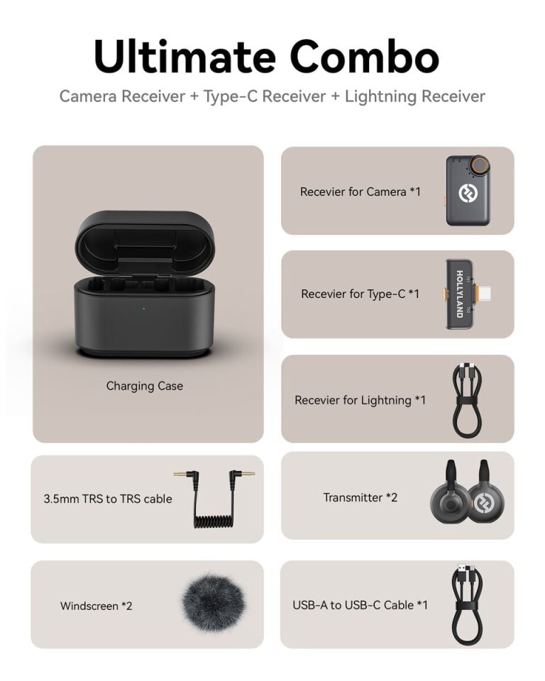 Hollyland Lark M2S 2 Kişilik Kablosuz Yaka Mikrofonu